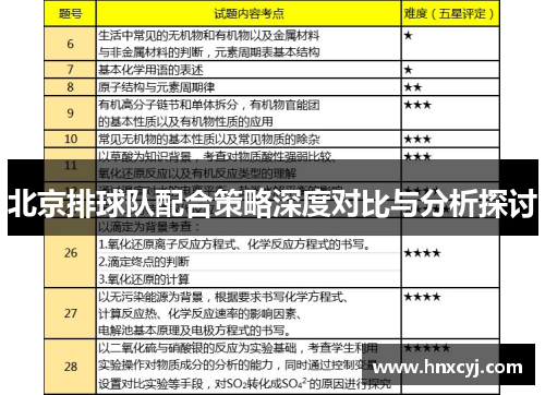 北京排球队配合策略深度对比与分析探讨