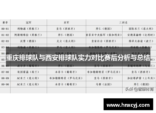 重庆排球队与西安排球队实力对比赛后分析与总结
