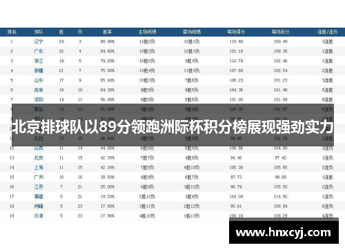 北京排球队以89分领跑洲际杯积分榜展现强劲实力